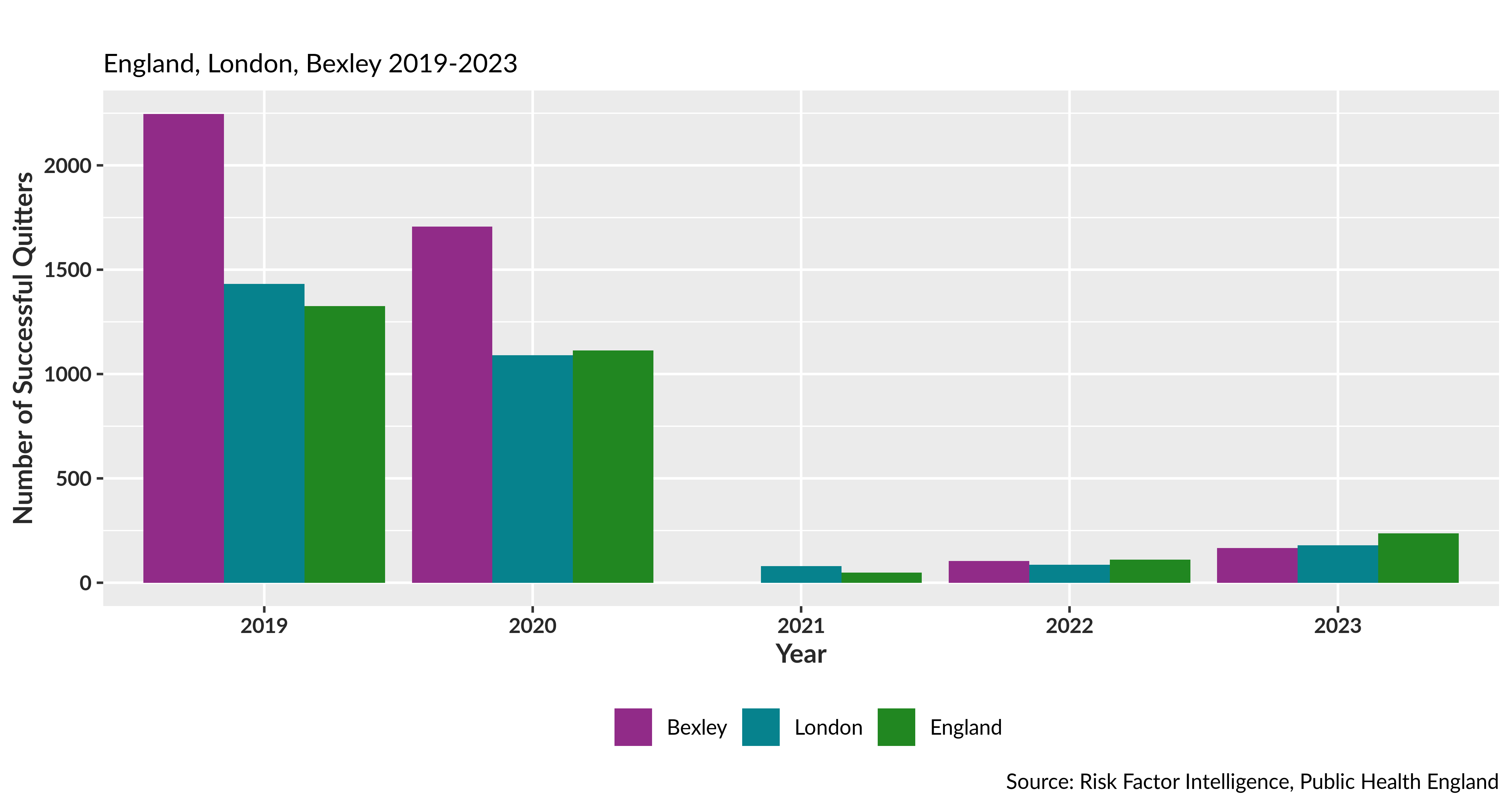 Number of people who are validated as having quit smoking after 4 weeks via Carbon Monoxide test