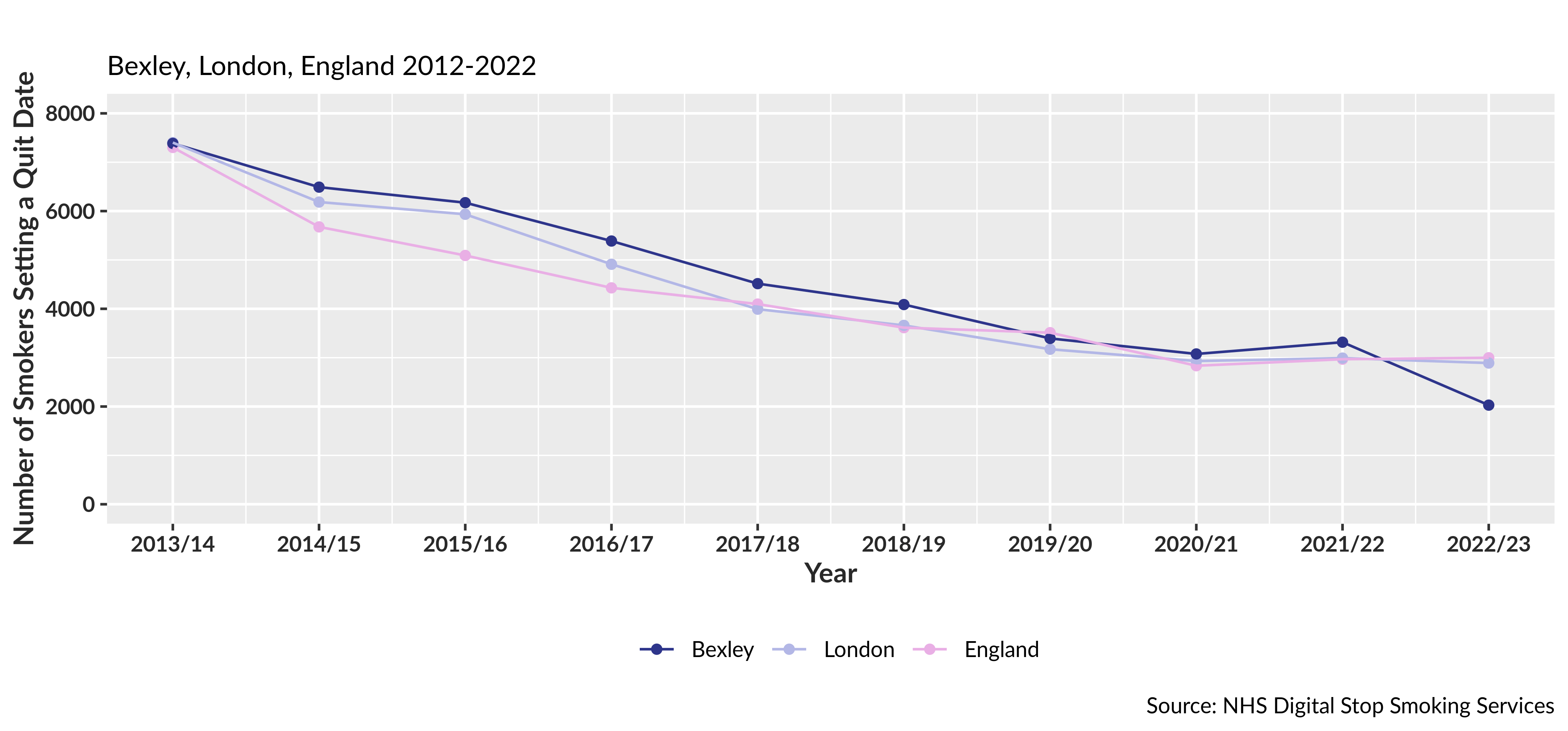 Number of people who smoke who have set a quit date for every 100,000 people who smoke in Bexley